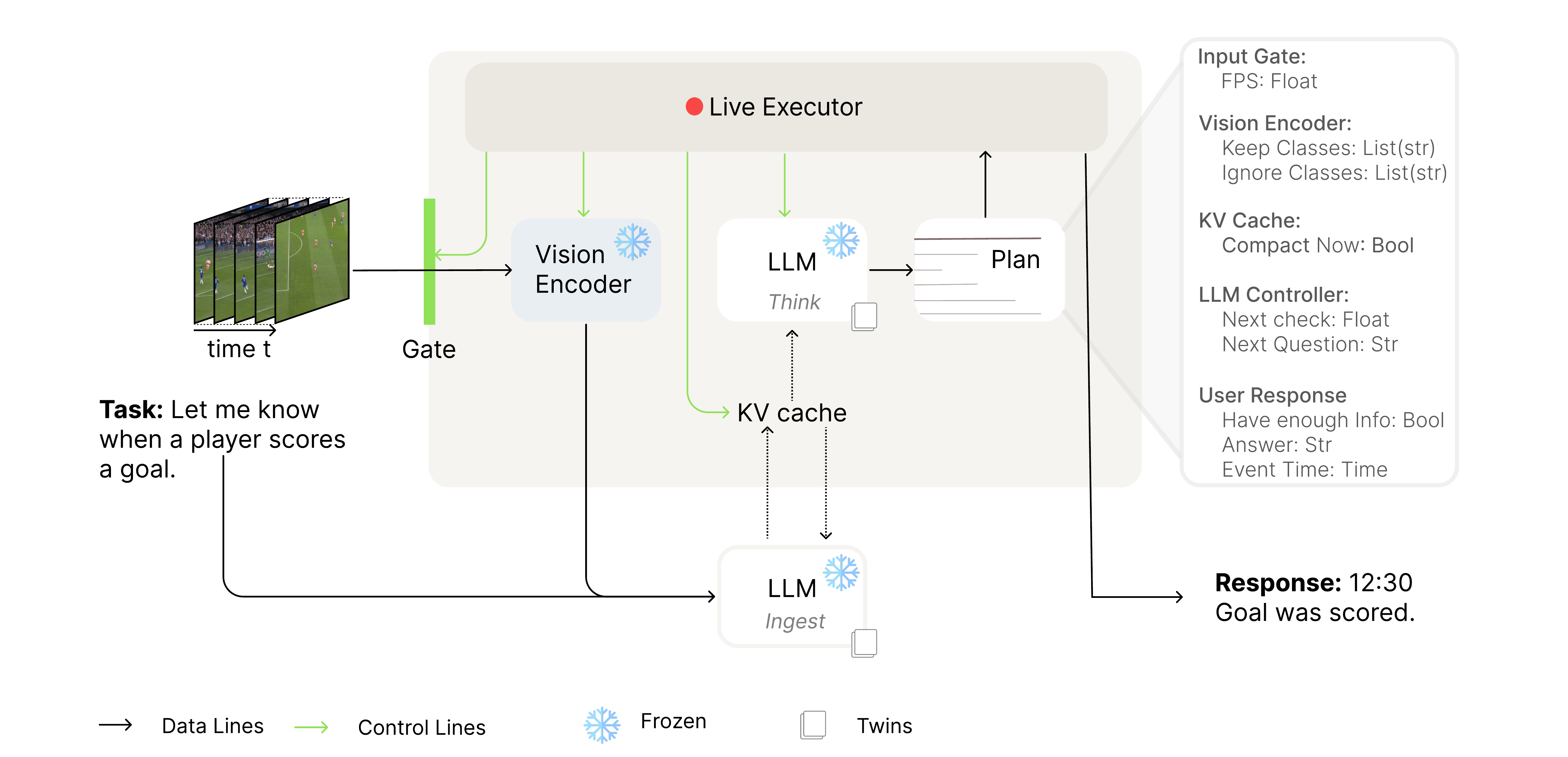 Foresight architecture