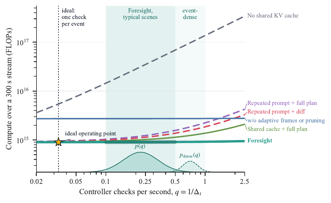 Operating point analysis