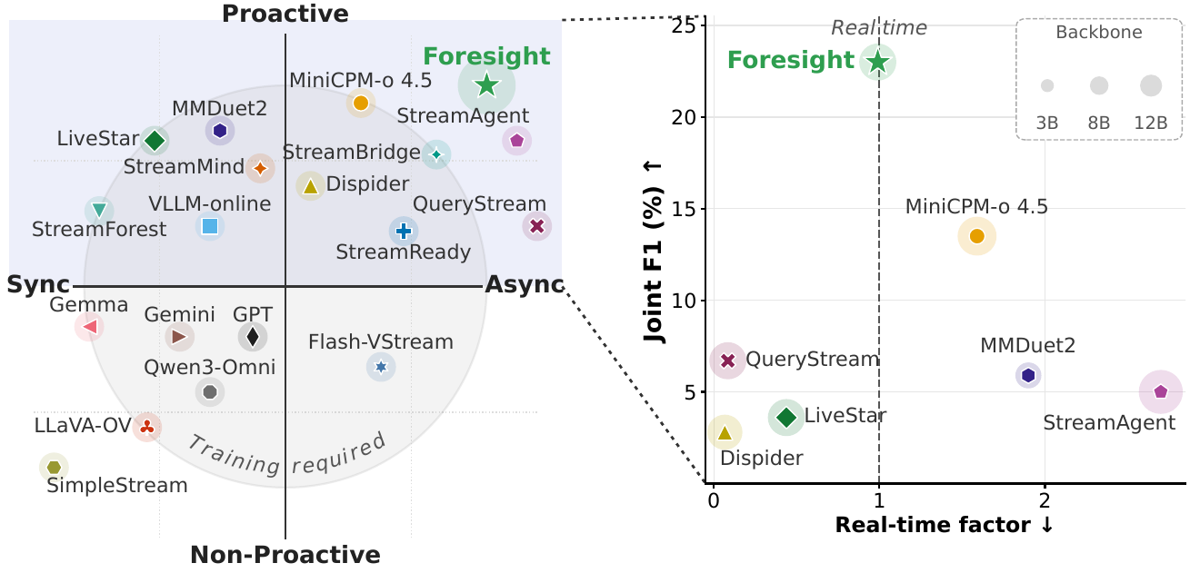 Foresight teaser